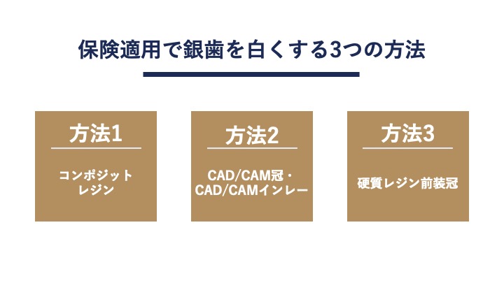 保険適用で銀歯を白くする3つの方法