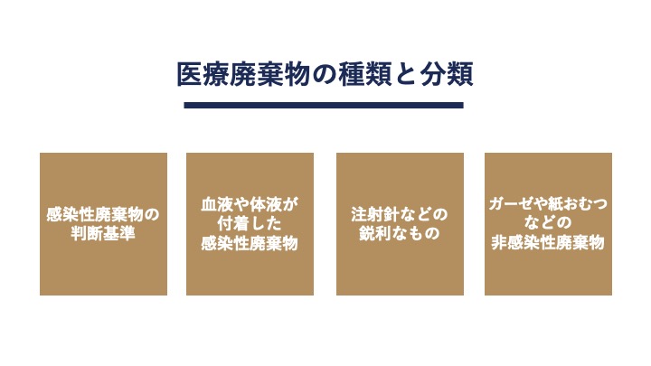 医療廃棄物の分類（感染性・非感染性）