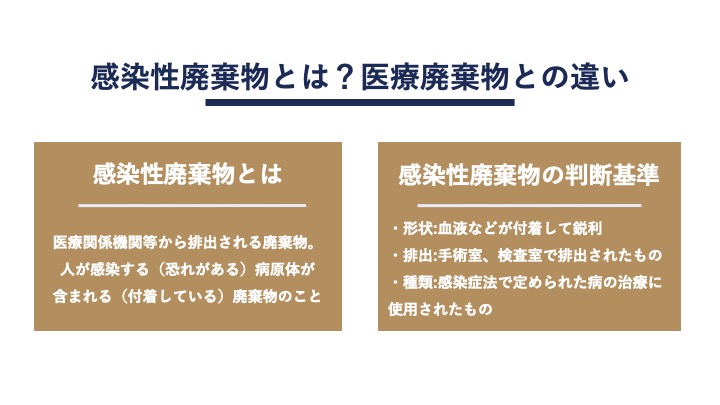 感染性廃棄物の処理に関するイメージ