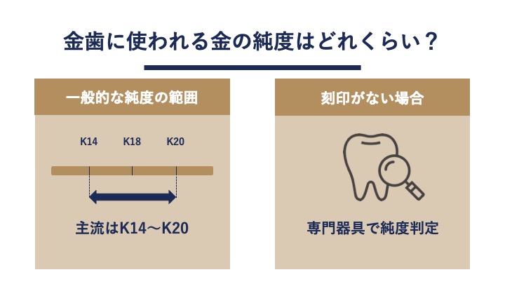 金歯の値段や相場はいくら？1gあたりの価格目安と高く売るコツを解説 